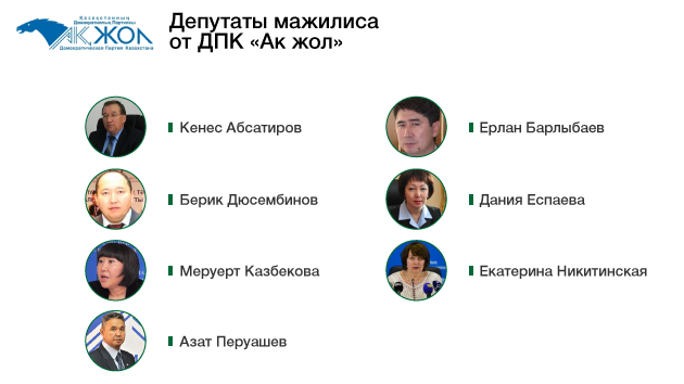 Список депутатов народного