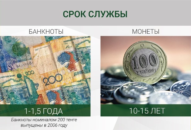 Нацбанк выпустит монету номиналом 200 тенге​