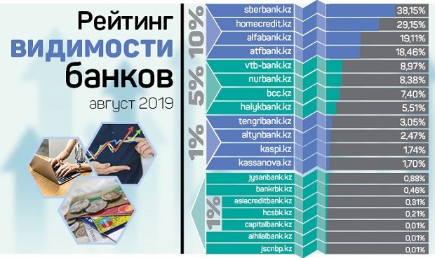 Хоум кредит интернет банк казахстан